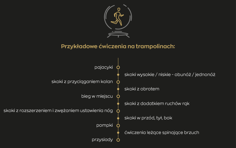 Przykładowe ćwiczenia na trampolinach
