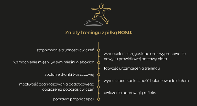 Zalety treningu na półpiłkach BOS